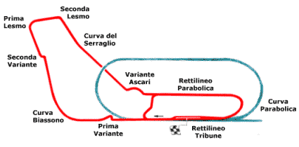 Trackmap Monza