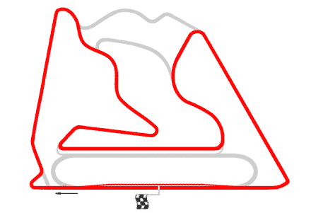 Bahrein