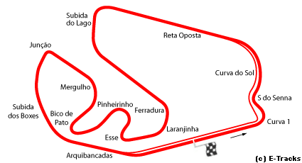 Interlagos