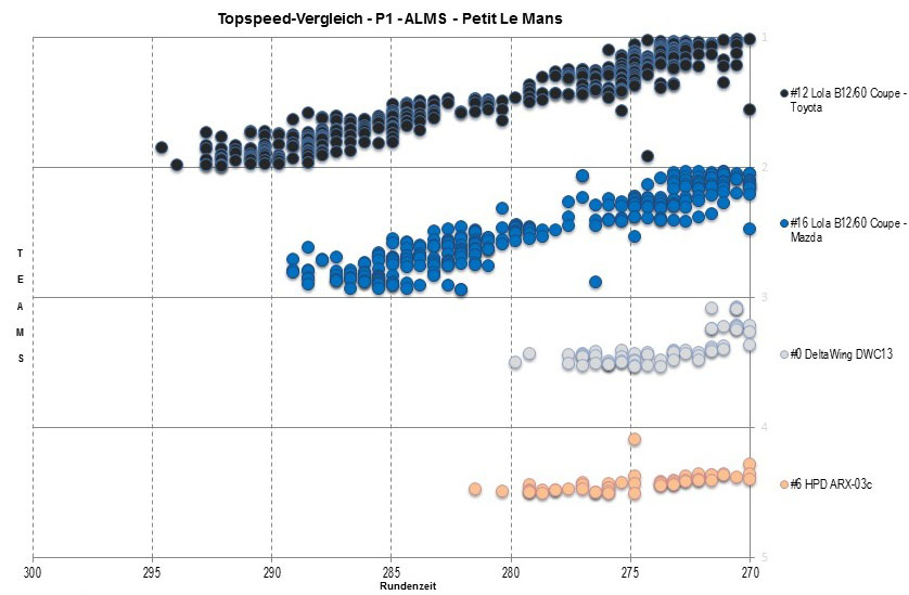 Topspeed LMP1