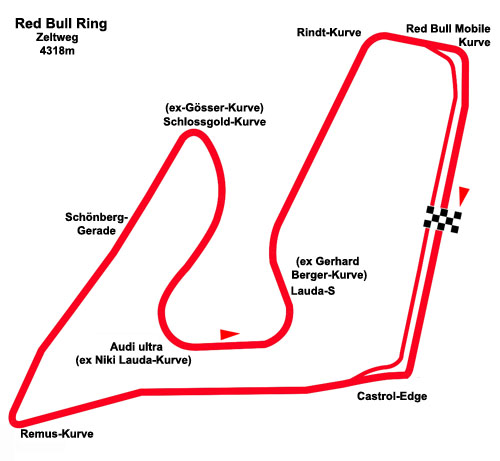 Red Bull Ring