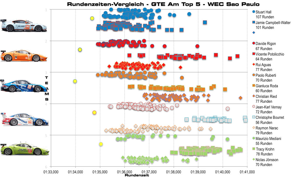 Analyse GTE-Am