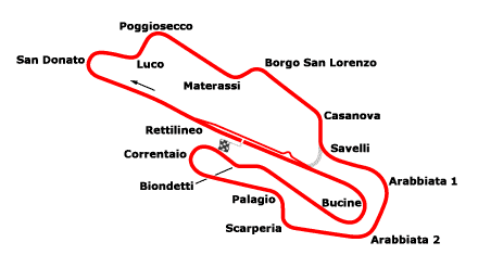 Mugello Map