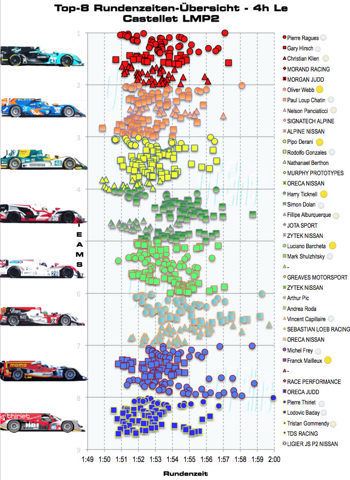 LMP2