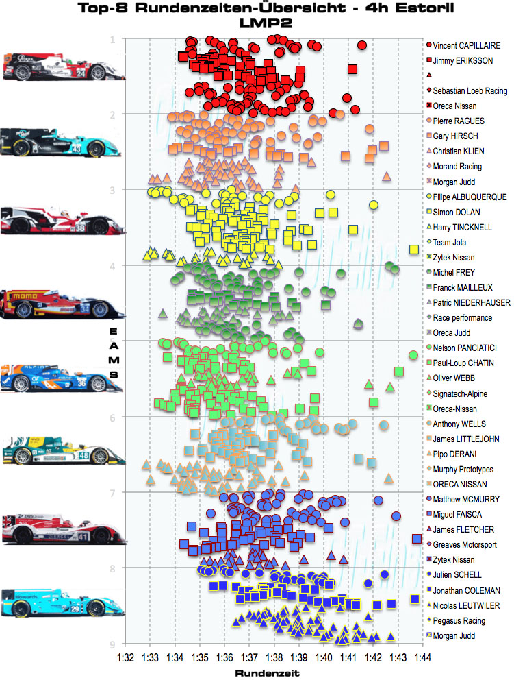 LMP2