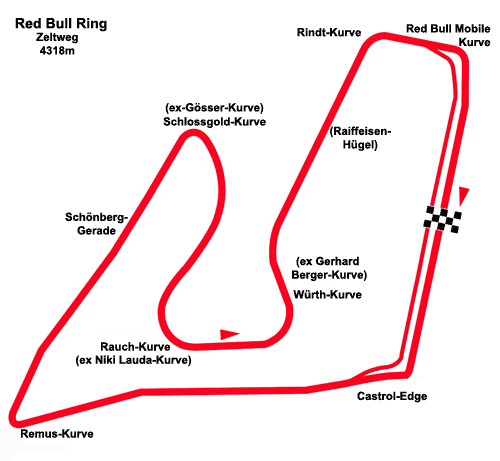 Red Bull Ring Streckenkarte