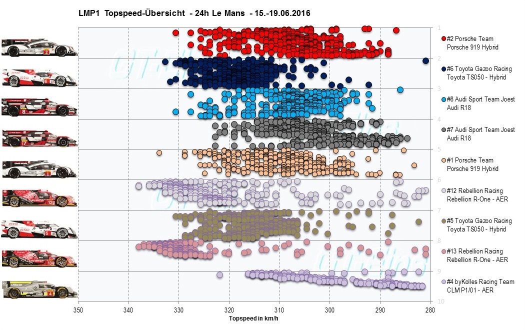 LMP1%20Topspeed.jpg