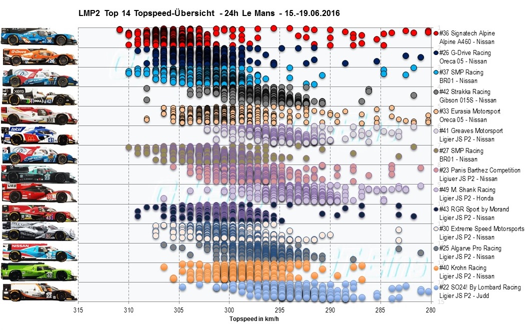 LMP2%20Topspeed%201.jpg