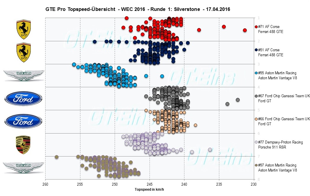 WEC%20GTE%20Pro%20Topspeed.jpg