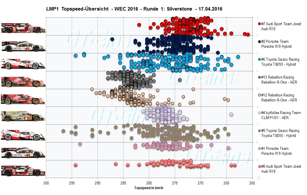 WEC%20P1%20Topspeed.jpg