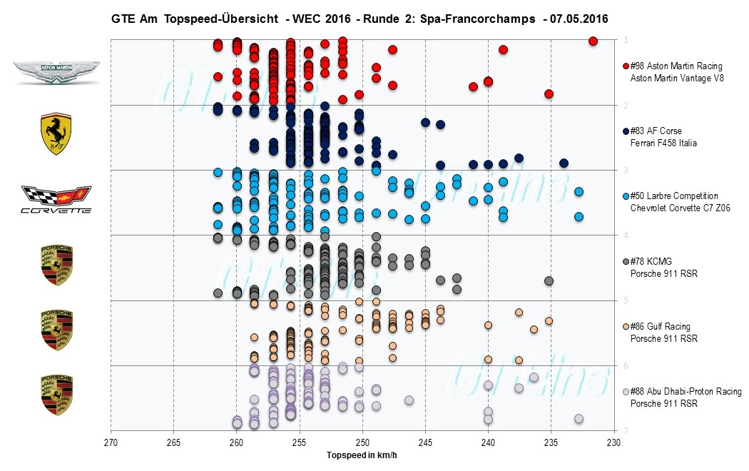 GTE%20Am%20Topspeed.jpg