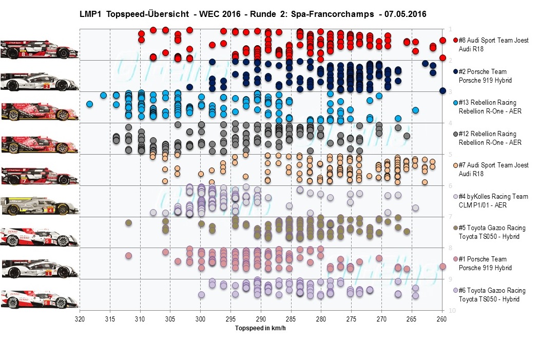 LMP1%20Topspeed.jpg