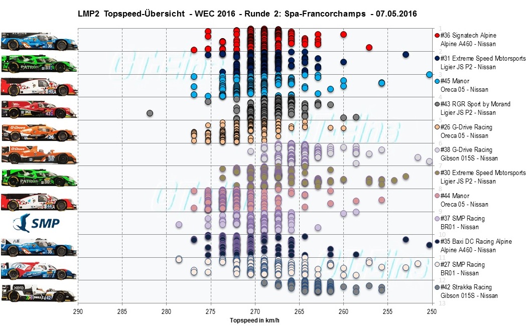 LMP2%20Topspeed.jpg