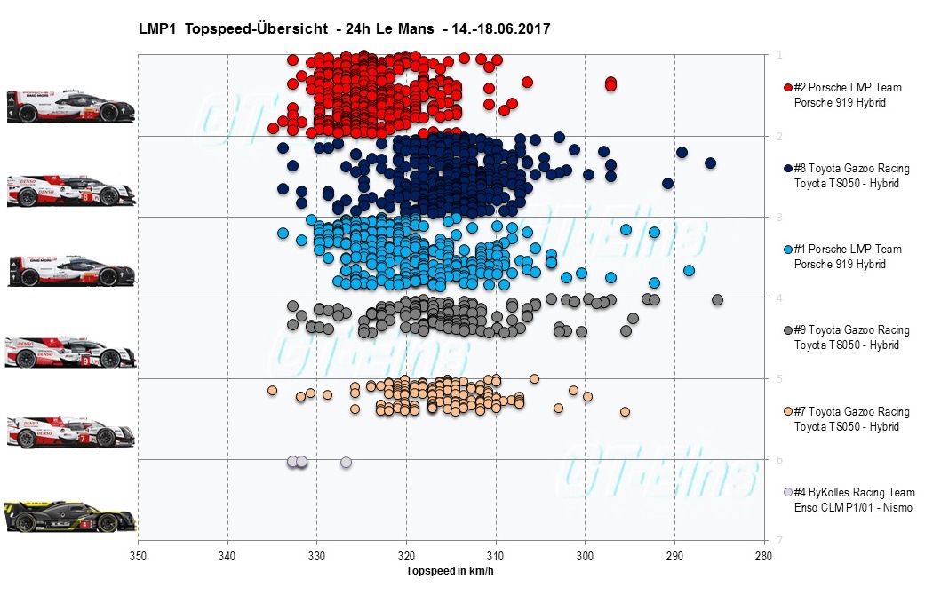 LMP1Topspeed.jpg