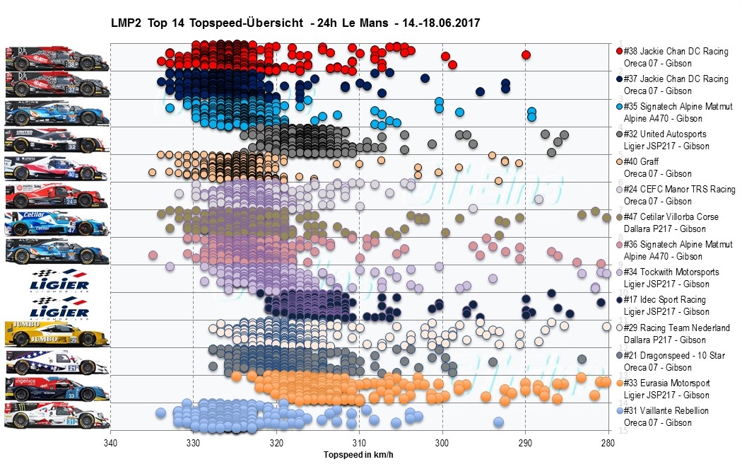 LMP2Topspeed1.jpg