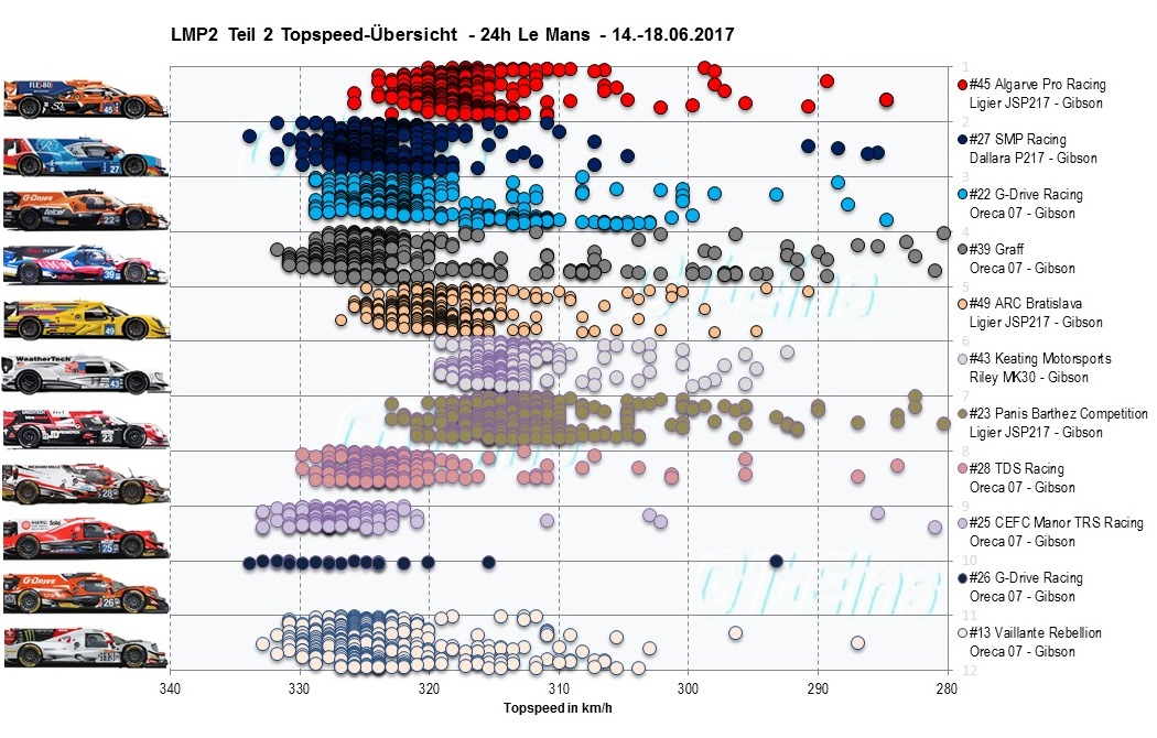 LMP2Topspeed2.jpg