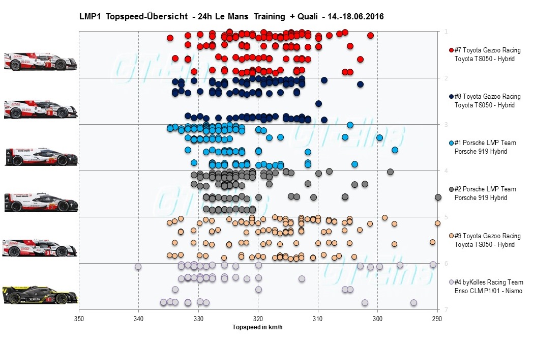 LMP1Topspeed.jpg
