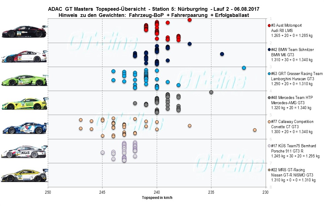 Topspeed