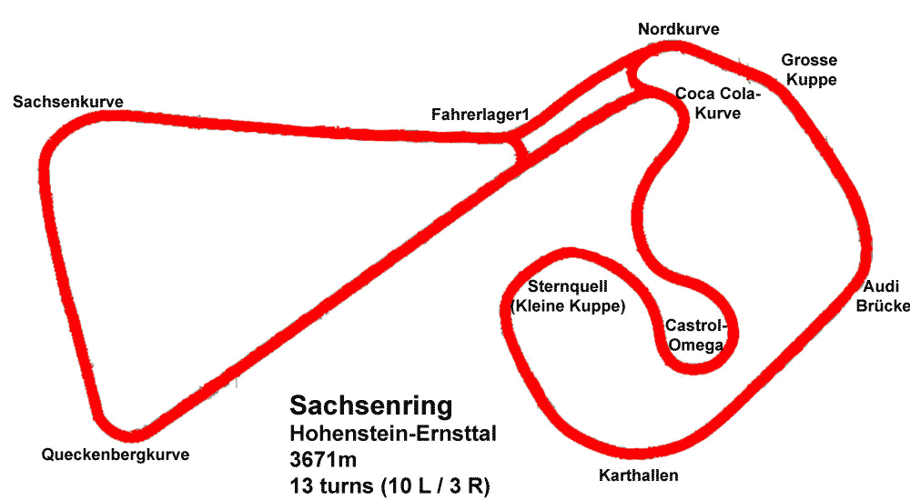 Sachsenring