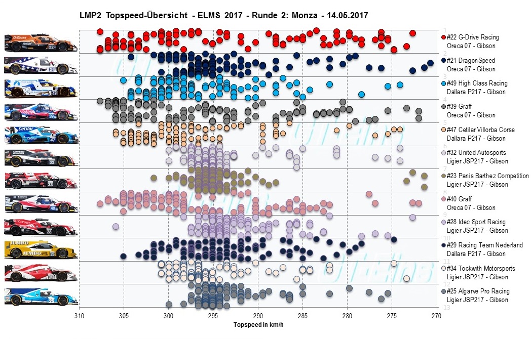 2MonzaLMP2Topspeed.jpg