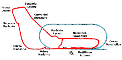 Monza map