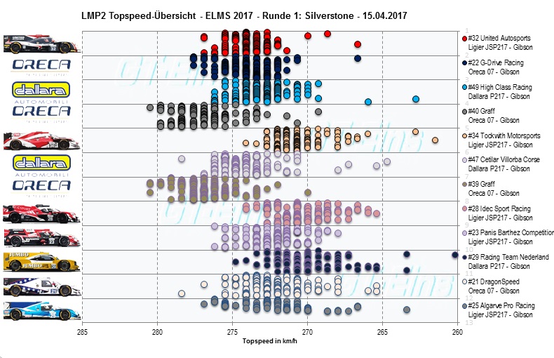 LMP2%20Topspeed.jpg