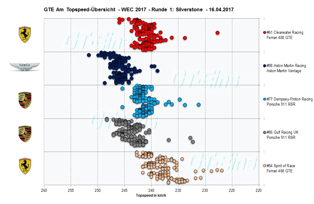 GTE%20Am%20Topspeed.jpg