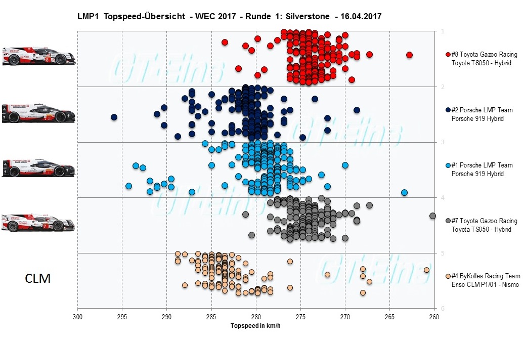 LMP1%20Topspeed.jpg