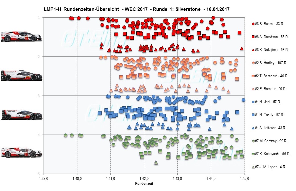 LMP1%20Zeiten.jpg