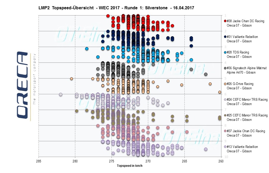 LMP2%20Topspeed.jpg