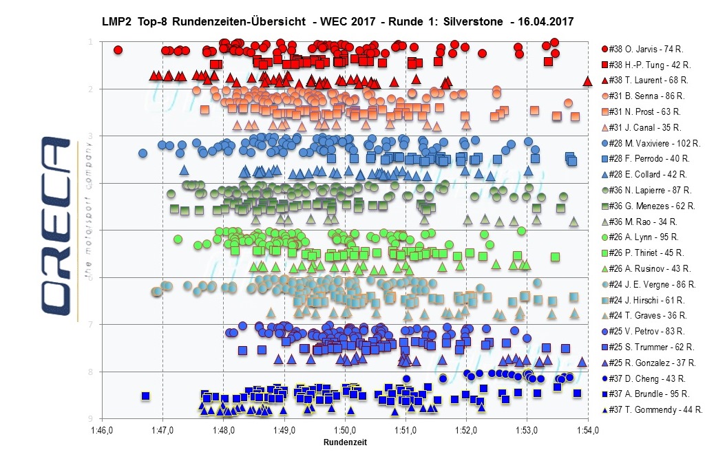 LMP2%20Zeiten.jpg