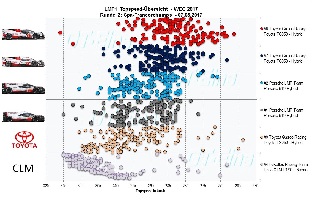 LMP1%20Topspeed.jpg