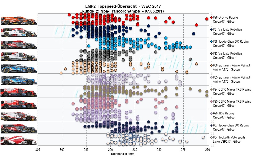 LMP2Topspeed.jpg