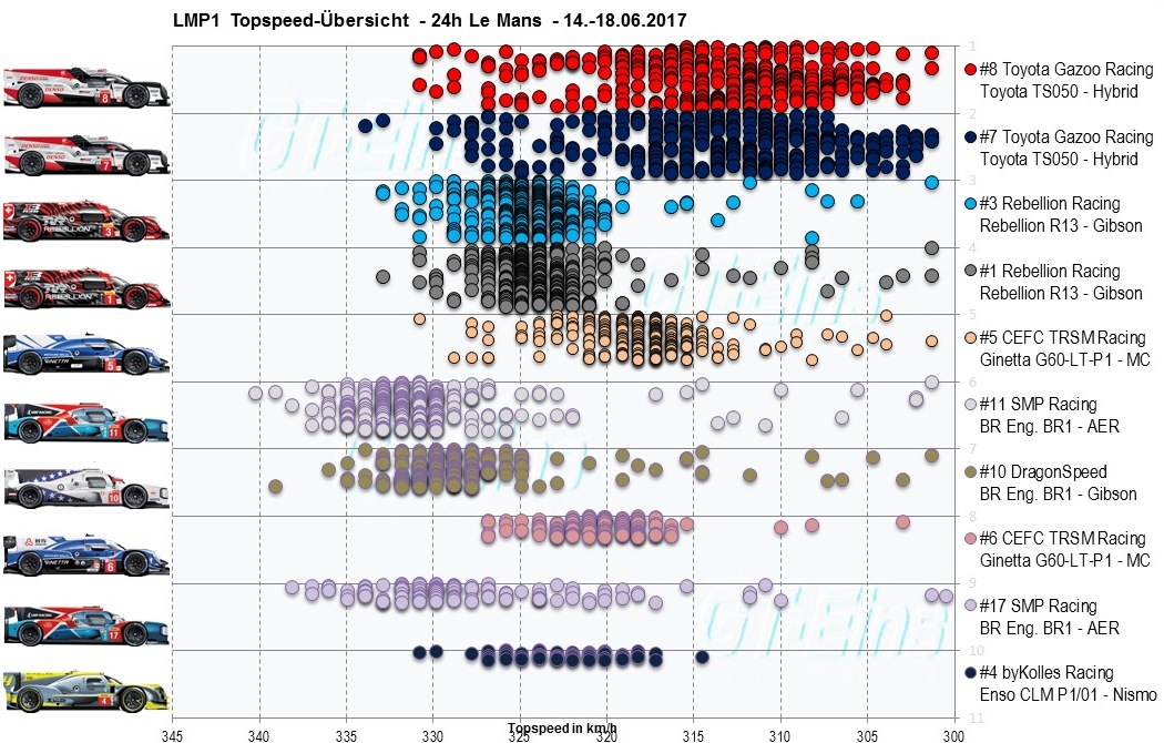 LMP1%20Topspeed.jpg