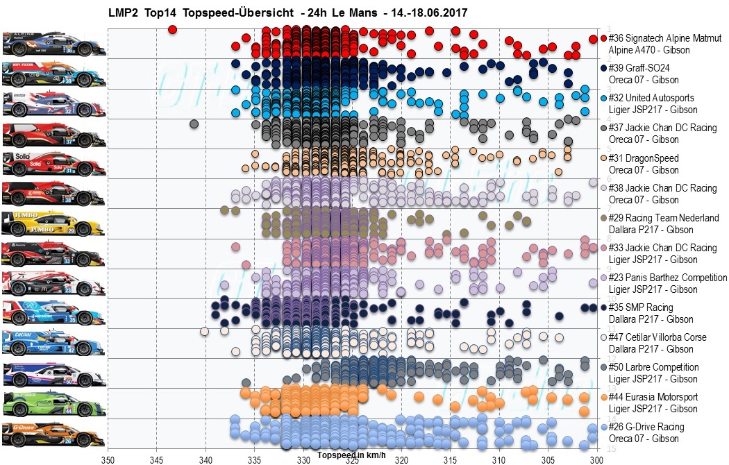 LMP2%20Topspeed.jpg