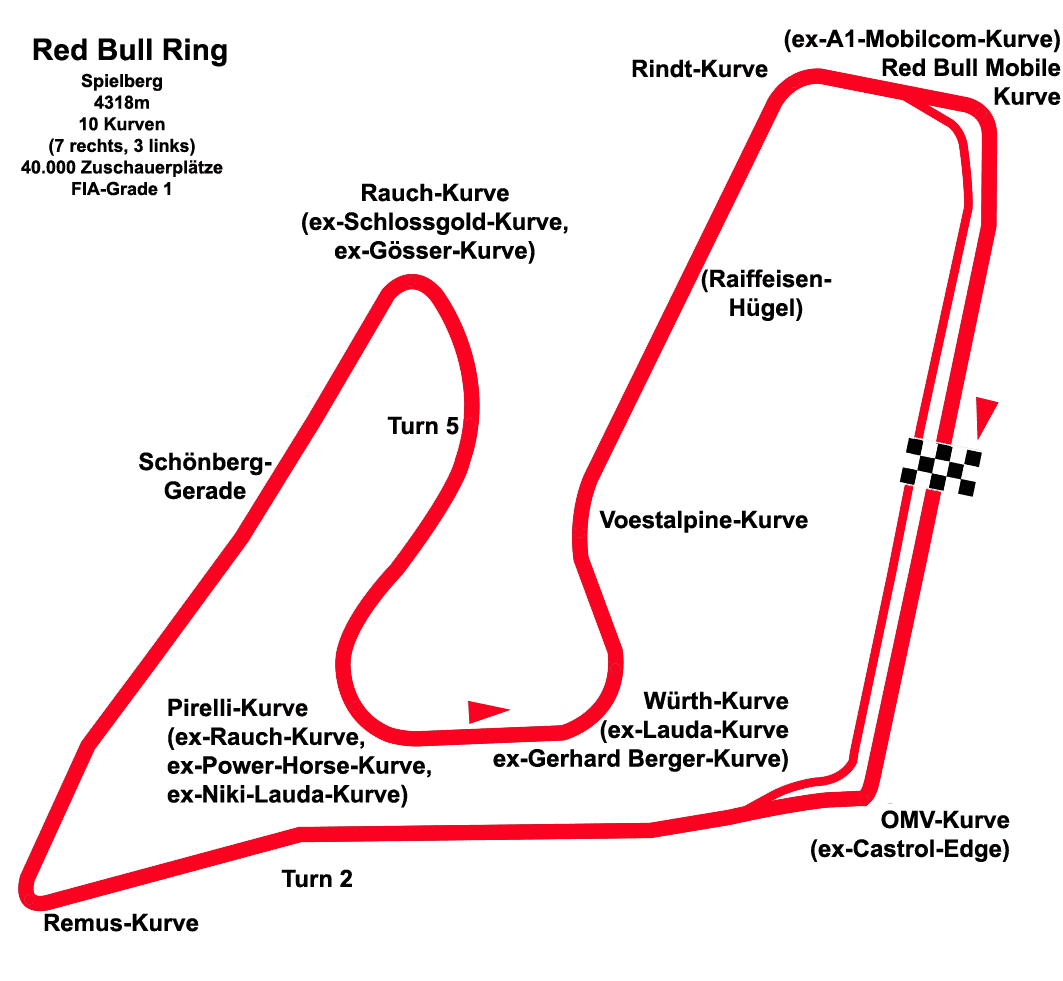 RBR Plan