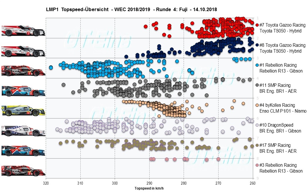 StatLMP1Topspeed.jpg