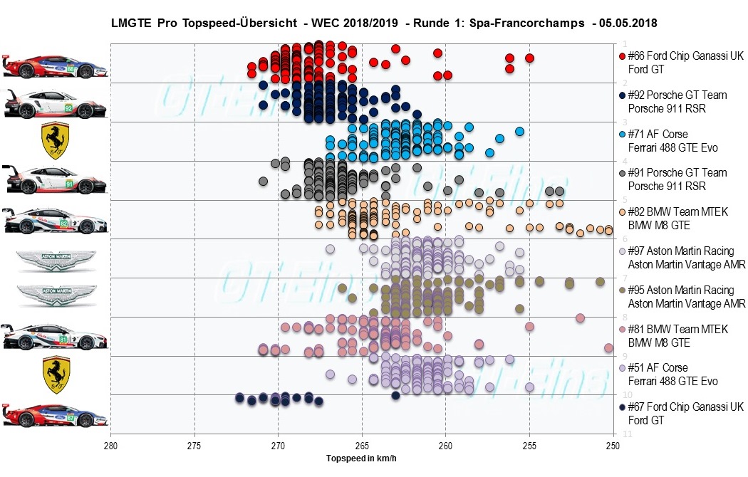 GTE%20Pro%20Topspeed.jpg