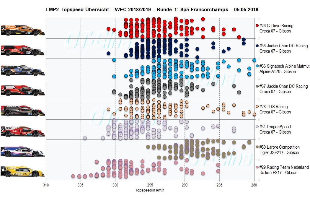 LMP2%20Topspeed.jpg