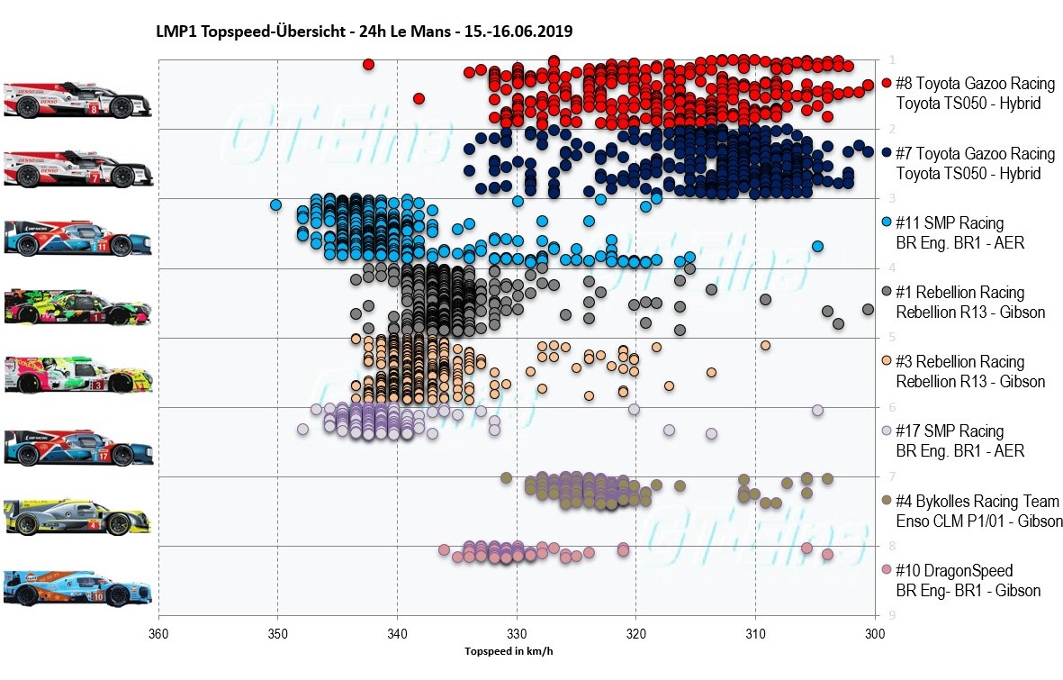 LMP1%20Topspeed.jpg