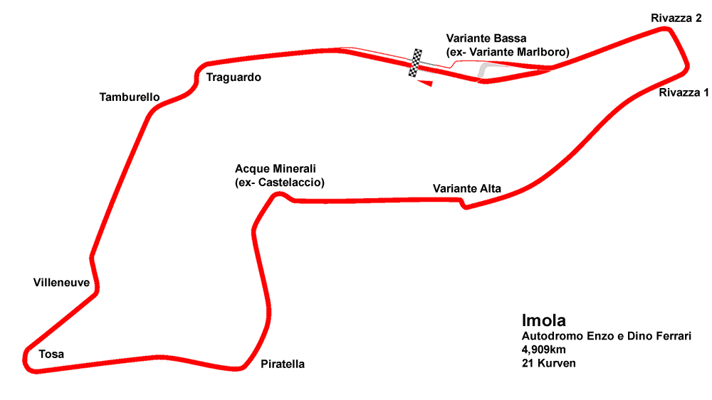 Imola-trackmap