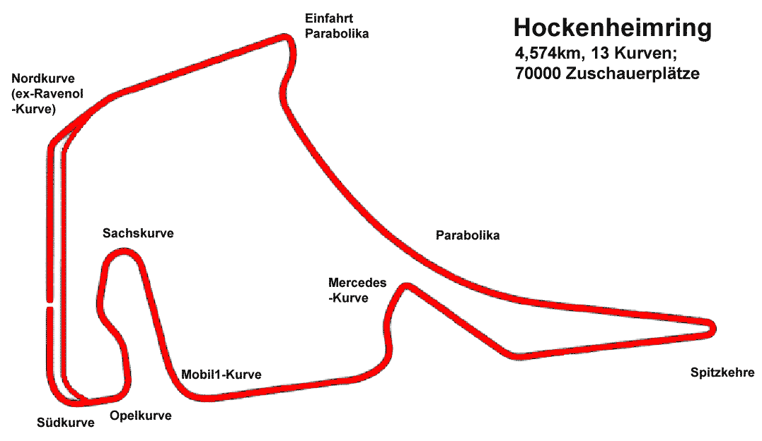 Hockenheim Streckenplan