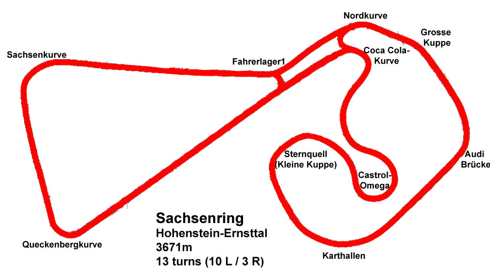 Sachsenring Streckenplan