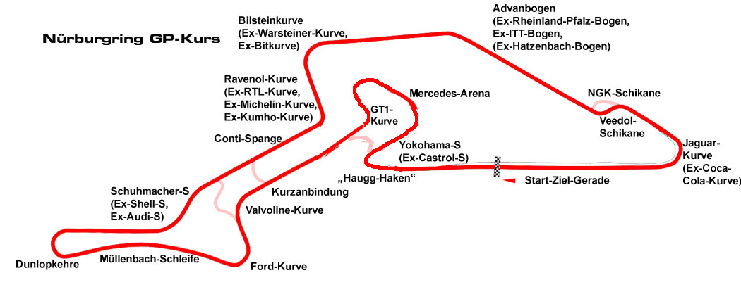 Nuerburgring