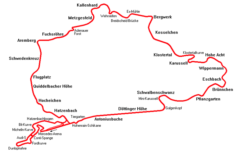 Nordschleife