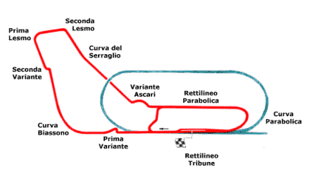 Monza